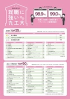 就職に強い九工大(令和7年度卒業・修了者)