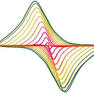 BaPd2As2の磁化曲線の結果であり、同物質が磁場に対して等方的な性質を有していることを示す実験結果