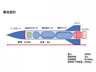 ロケット概念図