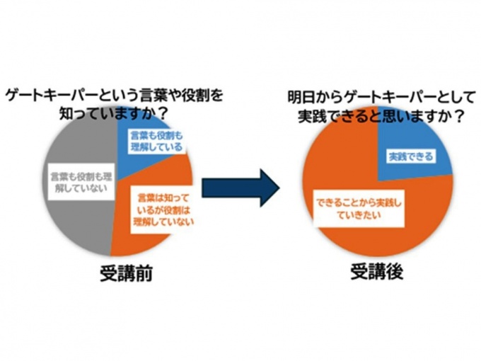 講演後のアンケートより