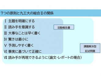 ワークショップの様子1