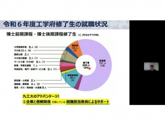 工学府教員からの説明