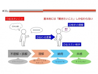 書く力を身につけるワークショップ　スライド1