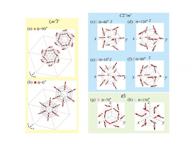 1/1近似結晶Au-SM-Rにおける非共線反強磁性秩序[(a), (b)]と非共線強磁性秩序[(c)-(h)]