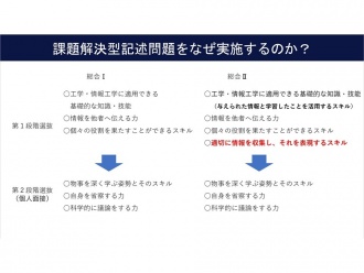 第1部(総合ⅠⅡのポイント)の様子