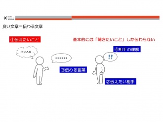 書く力を身につけるワークショップ　スライド4