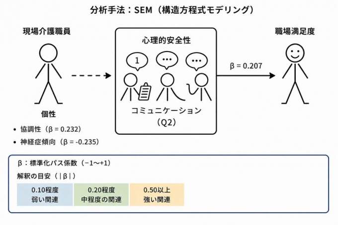 本研究の概念フレームワーク図※2