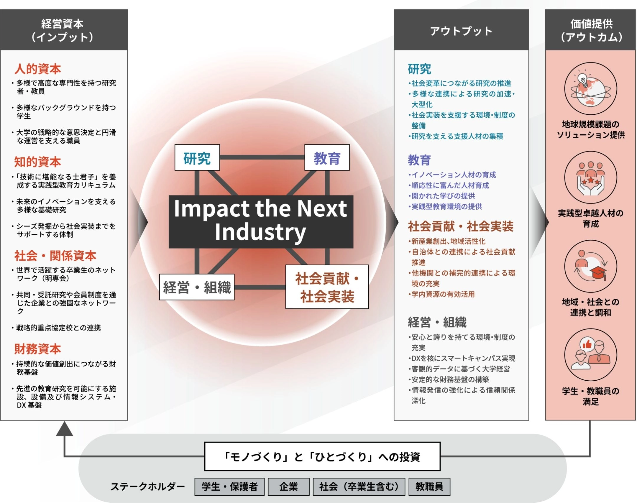 ��δ����˼�����롸��ΤŤ��꡹�ȡ��ҤȤŤ��꡹�����Ƥ��M�����ȶˤμ��g���˲Ĥ�����˥���ѥ��Ȥ��뤨�륤�Υ٩`����󄓳���ѧ�Ȥʤ�