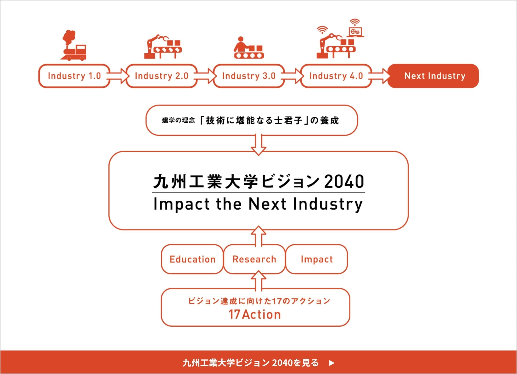 ���ݹ��I��ѧ�ӥ���� 2040