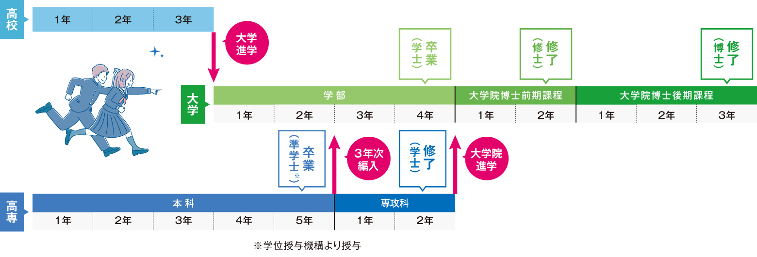 �ߌ�����Ź���ˤĤʤ����Mѧ��`��